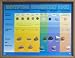 Hubbard Scientific 2516 Identifying Sedimentary Rocks Chart