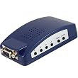 PC To TV Video Converter