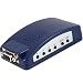 PC To TV Video Converter