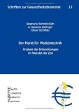 Der Markt für Medizintechnik: Analyse der Entwicklung im Wandel der Zeit