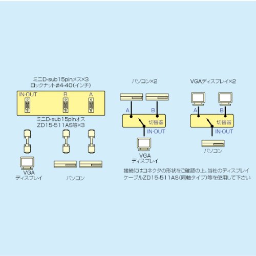 Cover image : ロアス 小型切替器 VGA 2回路切替 SWK-VGA2