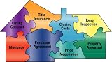 Consumer's Guide to Mortgage Refinancings