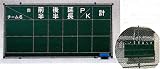 引掛式スコアボード　サッカー用