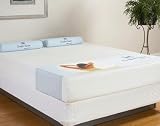 Sealy Comfort Series Blue Lake Firm Mattress Set Queen