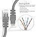 GearIT 25 Feet Cat 6 Ethernet Cable Cat6 Snagless Patch - Computer LAN Network Cord, Gray