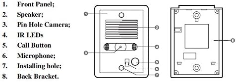 JKW Color Night Vision SONY CCD Camera for Video Door Phone Doorbell Video Intercom Entry System Waterproof (VP D02)