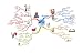 Buzan's iMindMap���ܸ��ǥ���������ɡ����ǥ������