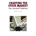 Charting the Stock Market: The Wyckoff Method