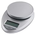 EatSmart Carb-Factor Scale