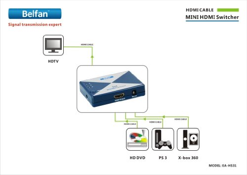 Belfan EA-HS31 3x HDMI mini-Umschalter mit IR-Fernbedienung (EU 230V)
