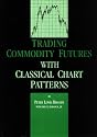 Trading Commodity Futures with Classical Chart Patterns