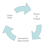 Resume Review and Critique Service - Let my job search experience help you!