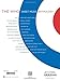 The Who -- Sheet Music Anthology: Piano/Vocal/Guitar