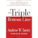 Books about Leadership & Sustainable Business Practices