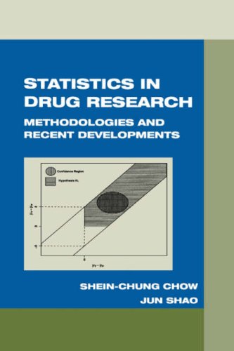 Drugs