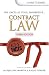 Contract Law (Key Facts)