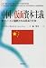中国の仮面資本主義 党エリートに壟断される経済と社会