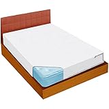 Ideaworks Bed Bug Blockade Mattress Cover- King Size Mattress by Jobar