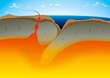 Tectonic Plates - Subduction Zone. 