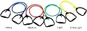 Isokinetics Exercise Tubing and Handles Kit - 4 Resistance Levels