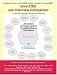 Java/J2EE Job Interview Companion 220+ Questions and Answers