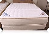 IMAGE OF King Contour Care Windsor Two Sided Pillow Top Mattress By Eclipse