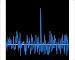 Photographic Print of Radar plot of asteroid Apophis, 2005 from Science Photo Library Photographic Print of Radar plot of asteroid Apophis, 2005 from Science Photo Library