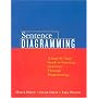 Sentence Diagramming: A Step-by-Step Approach to Learning Grammar Through Diagramming