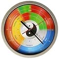 Meridian Organuhr Chi Energie Yin Yang