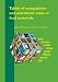 Tables of Composition and Nutritional Value of Feed Materials: Pigs, Poultry, Cattle, Sheep, Goats, Rabbits, Horses and Fish