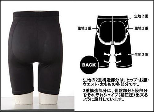 動いてメタボ腹をスリムにするメンズウエスト補正圧スパッツ