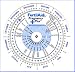 Pregnancy Wheel and Ovulation Calendar By Fair Haven Health