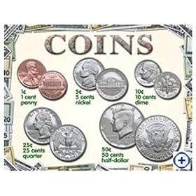 COINS CHEAP CHART