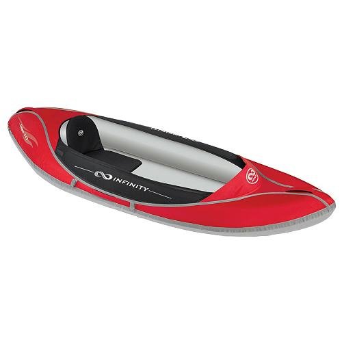 Harmony Orbit 245 Inflatable Kayak 2011 Reviews