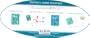 Phonics 1: Homeschool Kit (Homeschool Phonics & Spelling)