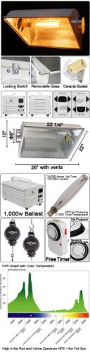 1000 Watt HPS Hydroponic Light System
