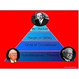 A Gentle And Practical Introduction To Value Investing