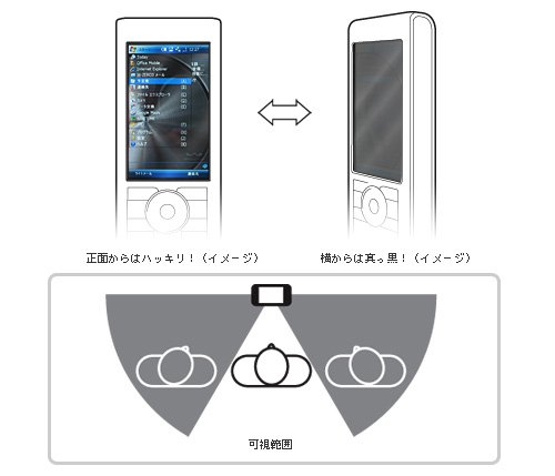 OverLay Secret for BlackBerry Bold のぞき見防止液晶保護シート OSBBBLD