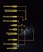 Planet Bike Blinky Safety 1-Led Bicycle Light Set