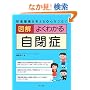 �}�� �悭�킩�鎩��