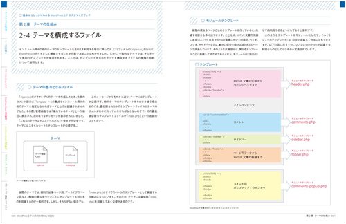 Cover image : 基本からしっかりわかる WordPress 2.7 カスタマイズブック (Web Designing BOOKS)