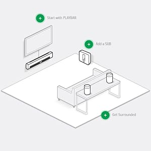 Sonos Home Theater