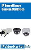 IP Surveillance Camera Statistics Image du produit