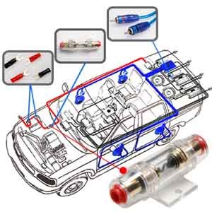 Branchement cable sono voiture