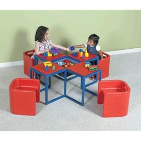 4-SQUARE ACTIVITY TABLE