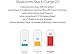 Quick Charge 2.0, Ixir Cable, Car & Wall Charger Set -Includes (2) 3.8 Ft Micro USB Cable, (1) Car Charger, and (1) Wall Charger for Galaxy S7 S6 Edge Plus, Note 4 5, LG G4, Nexus 6 (BLACK)