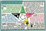  : Helion Communications - 5 Element Theory - Wallet Cards