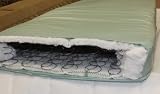 Innerspring Mattress