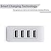 Syhonic 4-port USB Wall Charger Fast Travel Charging Hub Power Adapter for iPhone and Android (Grey)