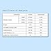 Dry & Dry Premium Silica Gel Packs Desiccant - Food Safe Silica Gel Packets - White - 1000 Packets (1 Gram)